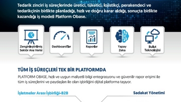 Platform Obase